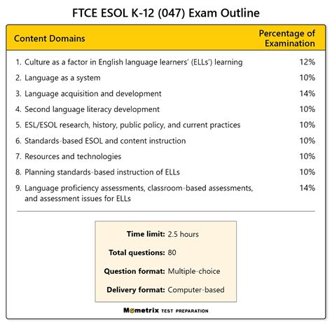 how hard is the ftce esol test|esol practice test.